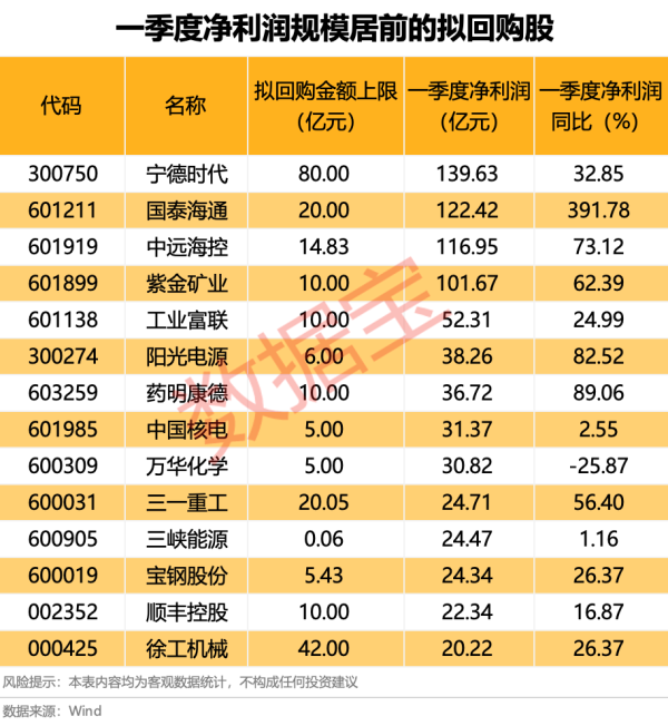 盛宝优配 乘联分会：预计5月车市增长相对平稳