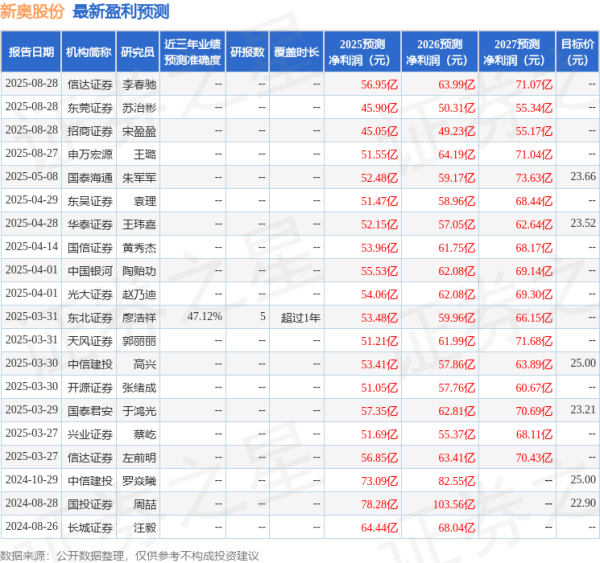 明道配资 东吴证券: 给予新奥股份买入评级
