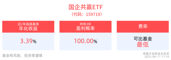 配亿多配资 总规模395亿元！央企“稳增长扩投资专项债”进一步推进，国企共赢ETF(159719)盘中涨近1%